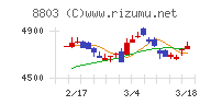 平和不動産