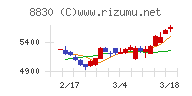 住友不動産