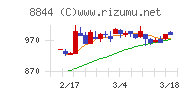 コスモスイニシア