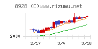 穴吹興産