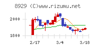 青山財産ネットワークス