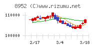 ジャパンリアルエステイト投資法人