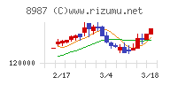 ジャパンエクセレント投資法人