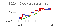 ヒガシトゥエンティワン