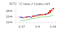 ニッコンホールディングス