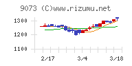 京極運輸商事