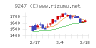 ＴＲＥホールディングス