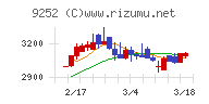 ラストワンマイル