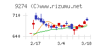 ＫＰＰグループホールディングス