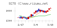 ブックオフグループホールディングス