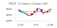 中央倉庫