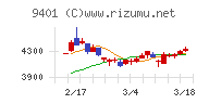 ＴＢＳホールディングス