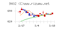 中部日本放送