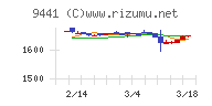 ベルパーク