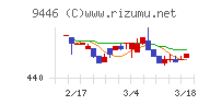 サカイホールディングス