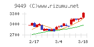 ＧＭＯインターネットグループ