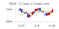 共立メンテナンス