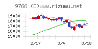 コナミグループ