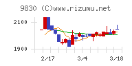 トラスコ中山