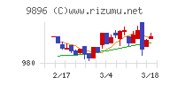 ＪＫホールディングス