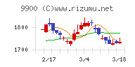 サガミホールディングス