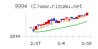 やまや