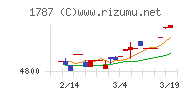 ナカボーテック