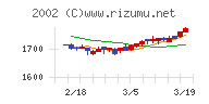 日清製粉グループ本社