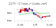 リンクアンドモチベーション