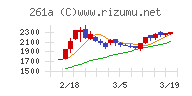 日水コン