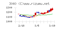 ソリトンシステムズ