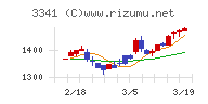 日本調剤