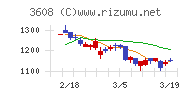 ＴＳＩホールディングス