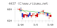 ｇｏｏｄｄａｙｓホールディングス