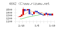 オリジナル設計