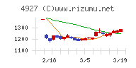 ポーラ・オルビスホールディングス