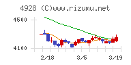 ノエビアホールディングス