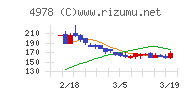 リプロセル