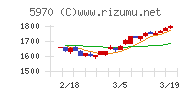 ジーテクト