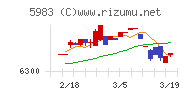 イワブチ