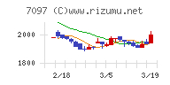 さくらさくプラス