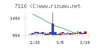 ダイワ通信