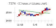 コンフィデンス・インターワークス