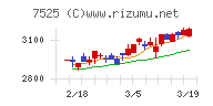 リックス