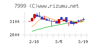 ＭＵＴＯＨホールディングス