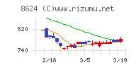 いちよし証券