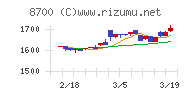 丸八証券