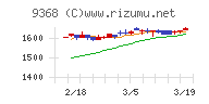 キムラユニティー