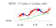 因幡電機産業