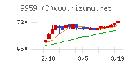 アシードホールディングス